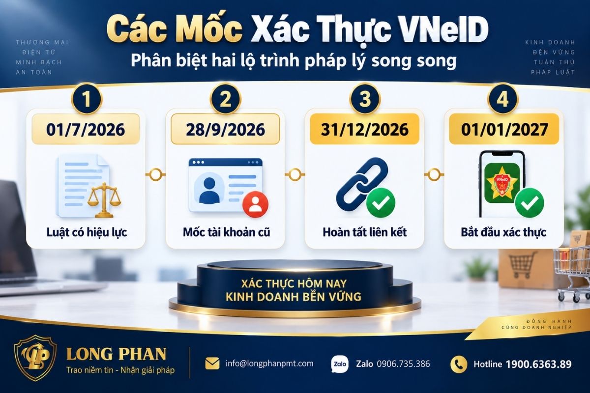 Các mốc 01/7/2026, 28/9/2026, 31/12/2026 và 01/01/2027 về xác thực VNeID thương mại điện tử.