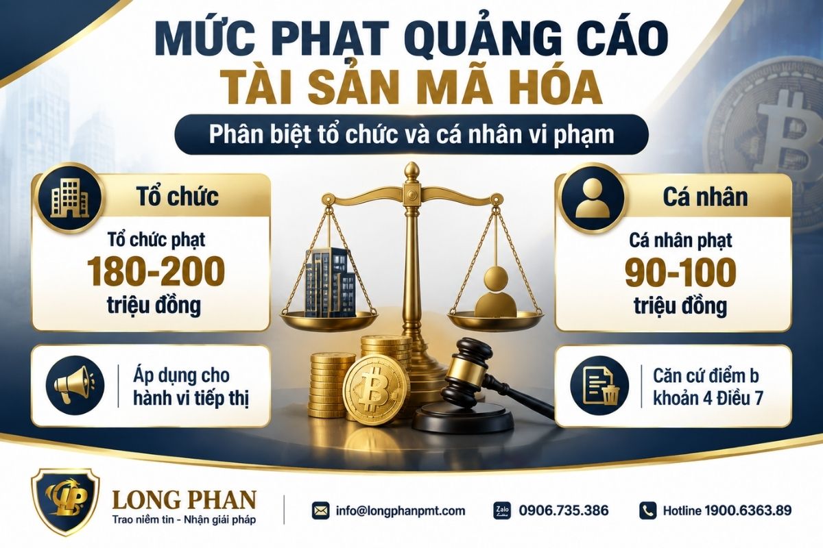 Mức phạt quảng cáo tài sản mã hóa chưa có giấy phép đối với tổ chức và cá nhân