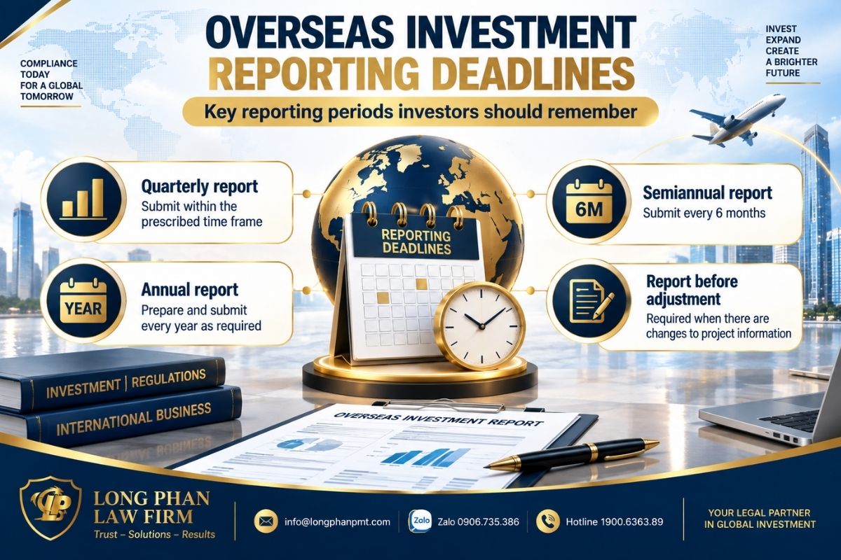Overseas investment reporting deadlines for quarterly, semiannual, annual, and adjustment reports