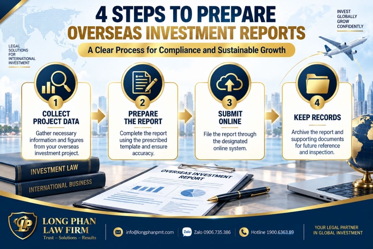 Overseas investment report process from data collection to online submission and document storage