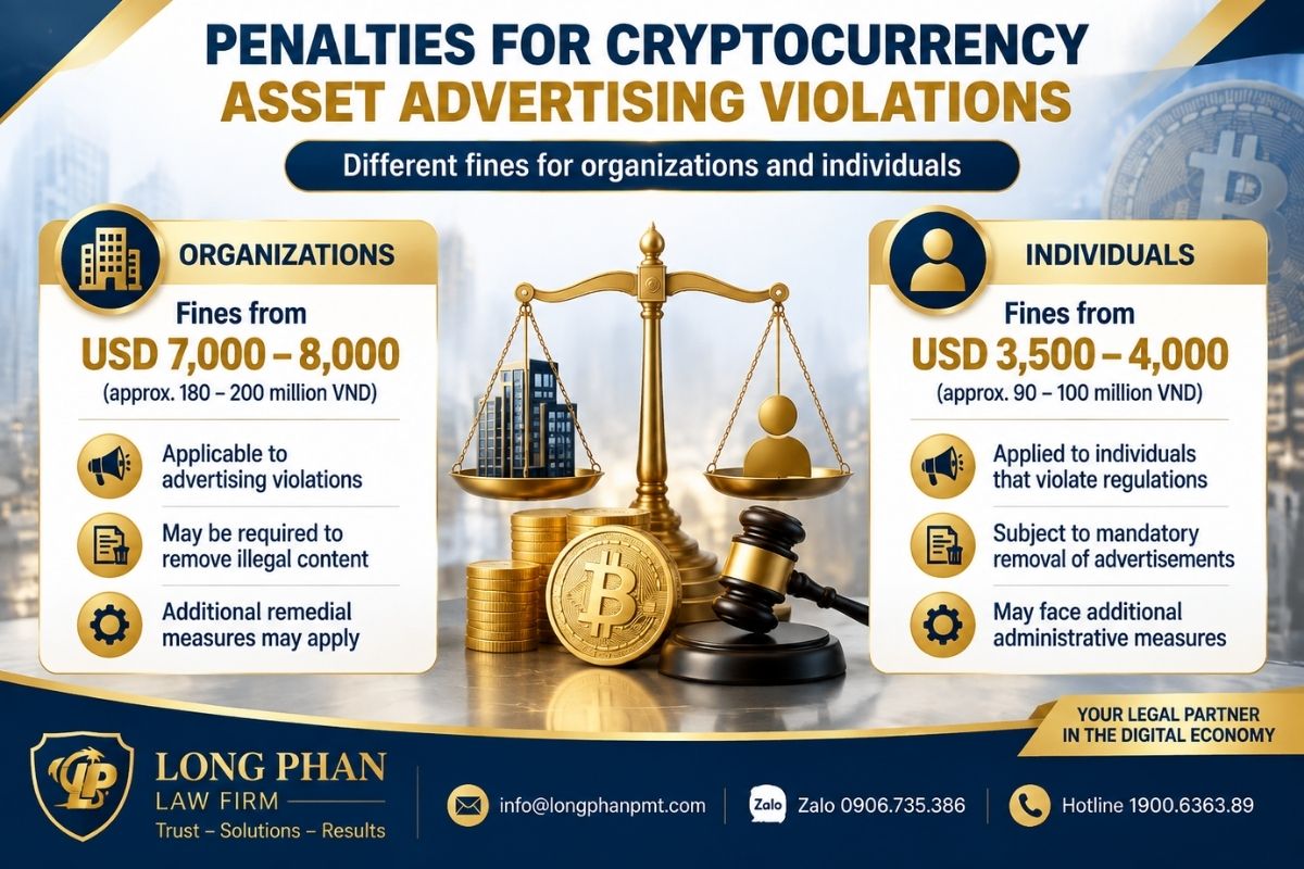 crypto-advertising-penalties.jpg Alt Text: Cryptocurrency advertising penalties for organizations and individuals violating regulations