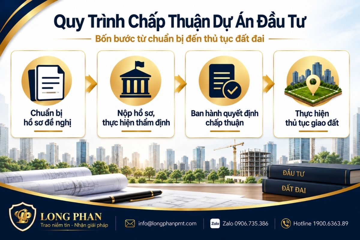Quy trình chấp thuận chủ trương đầu tư đồng thời chấp thuận nhà đầu tư qua bốn bước.