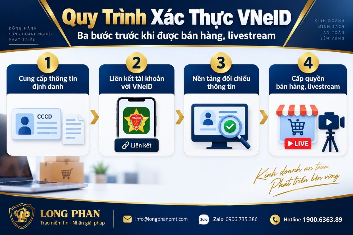 Quy trình xác thực VNeID gồm cung cấp thông tin, liên kết tài khoản và nền tảng đối chiếu.