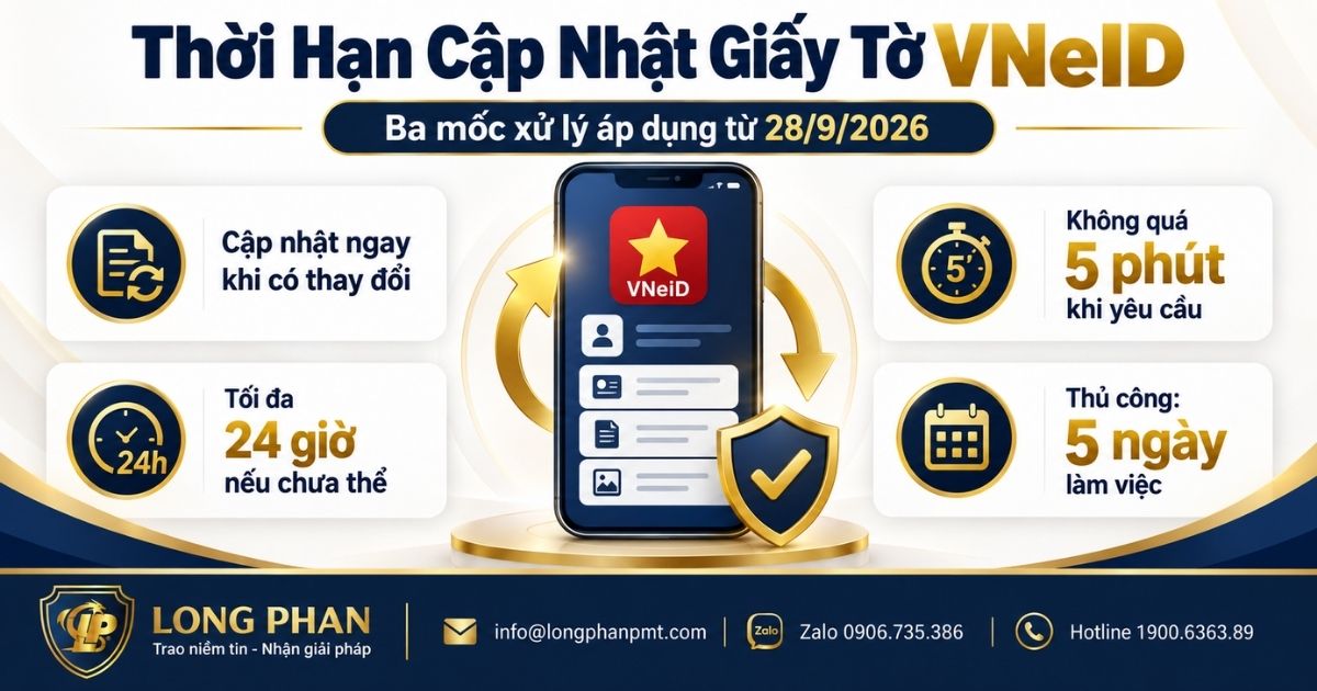 Thời hạn cập nhật giấy tờ trên VNeID với các mốc 24 giờ, 5 phút và 5 ngày làm việc.