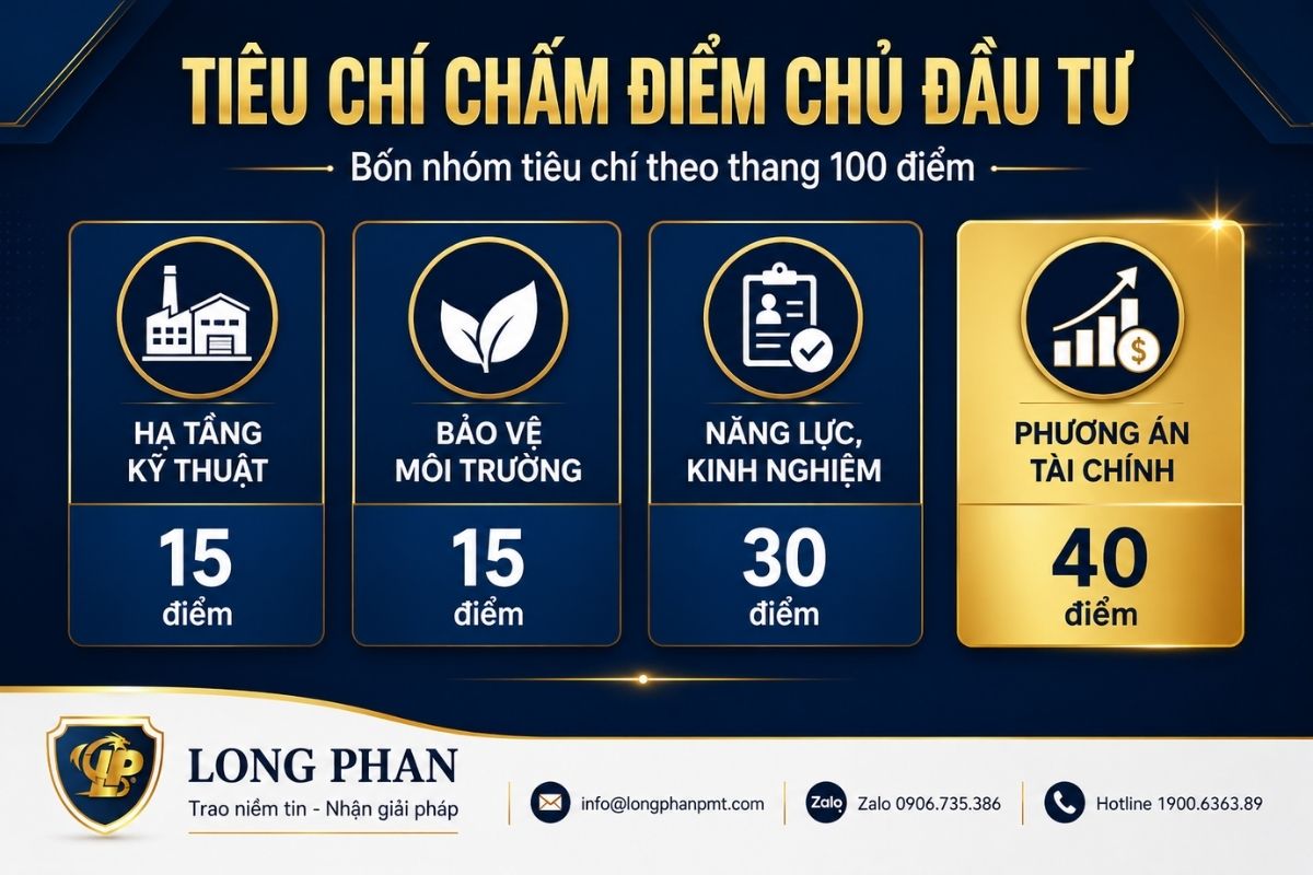 Tiêu chí chấm điểm lựa chọn chủ đầu tư hạ tầng kỹ thuật cụm công nghiệp theo bốn nhóm.