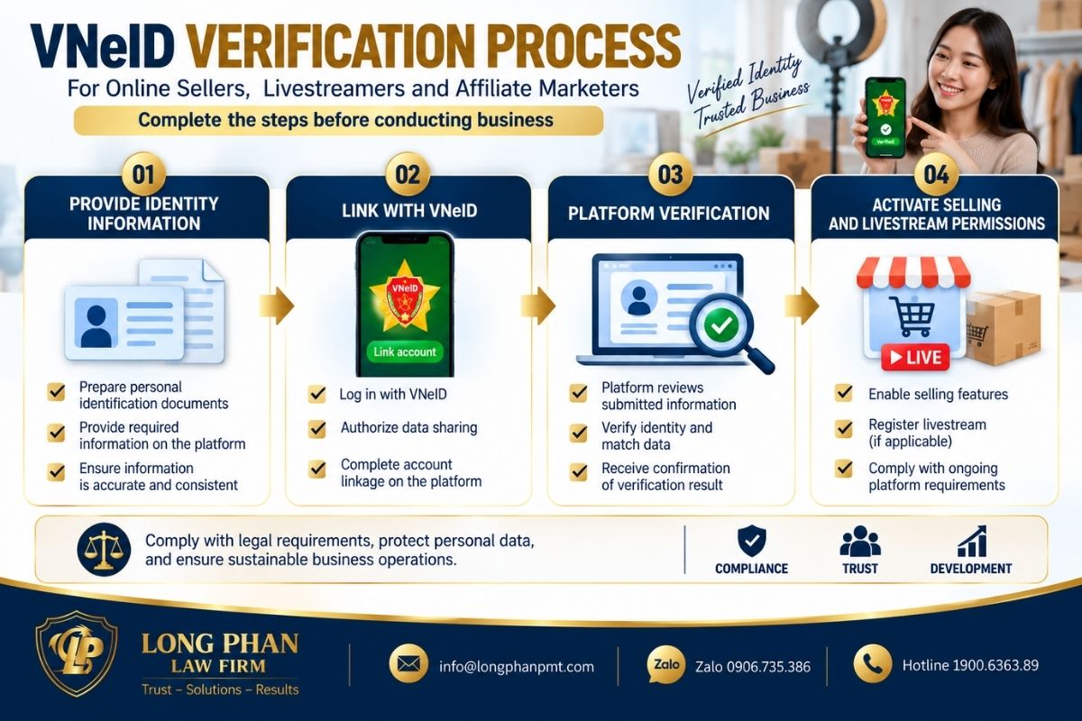 VNeID verification process from identity submission to selling and livestream authorization.