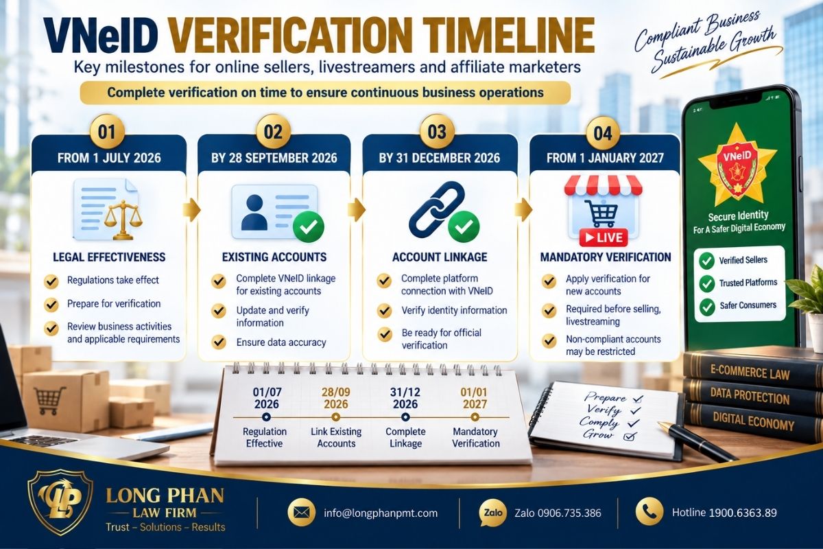 VNeID verification timeline showing key deadlines from July 2026 to January 2027.